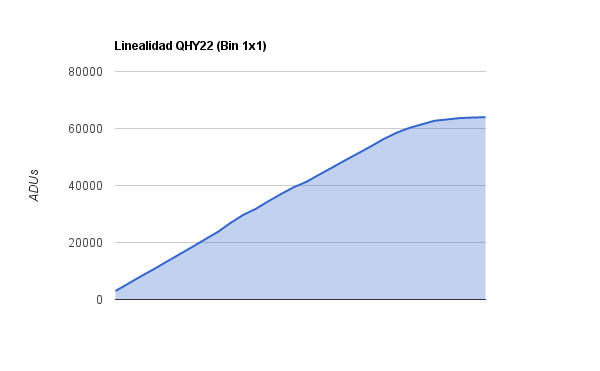 Lineality 1x1