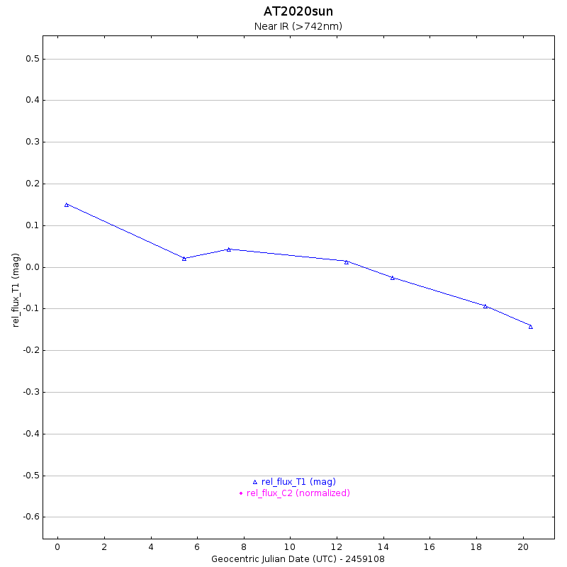 AT2020sum-sun
