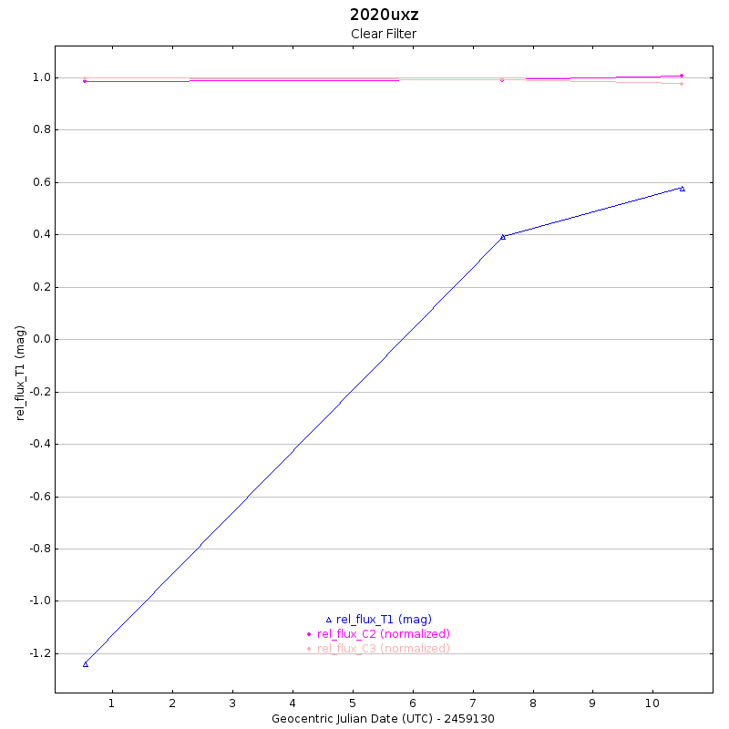 SN2020uxz